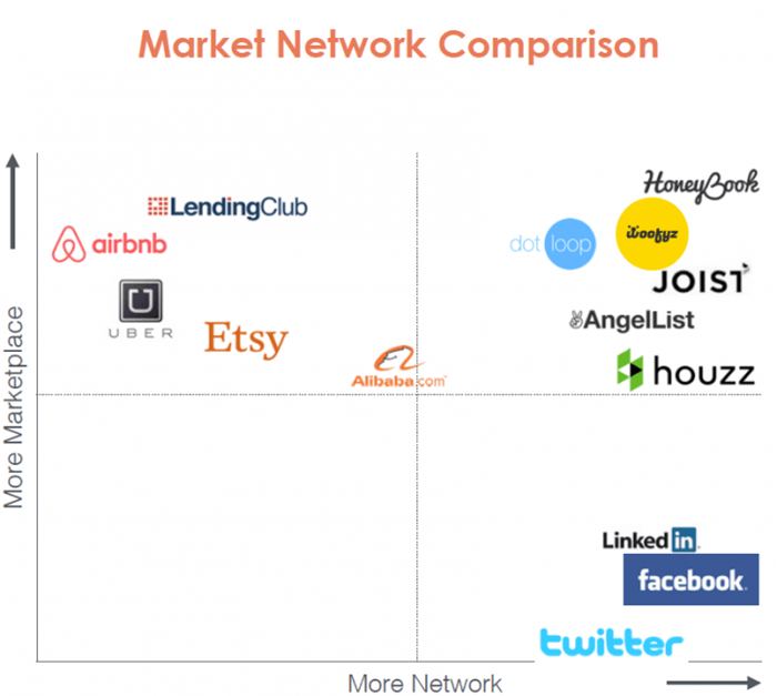 Woofyz_Market-Network