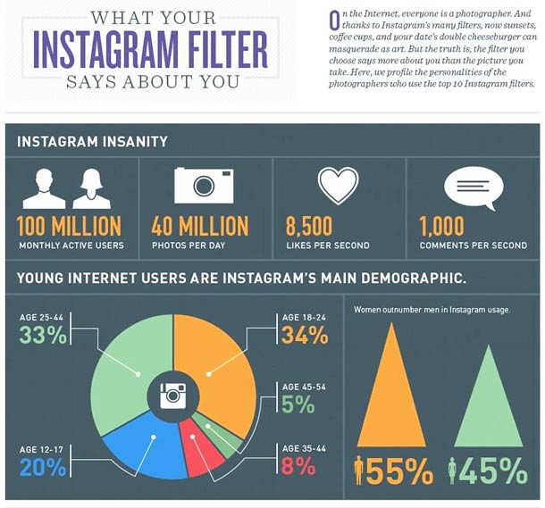 instagram-filter-infography-1