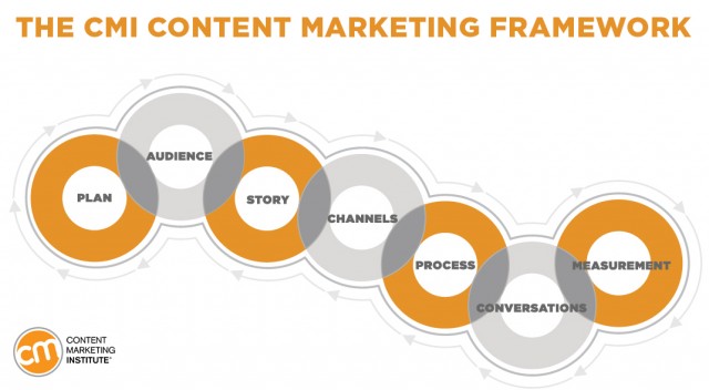 content-marketing-framework-1