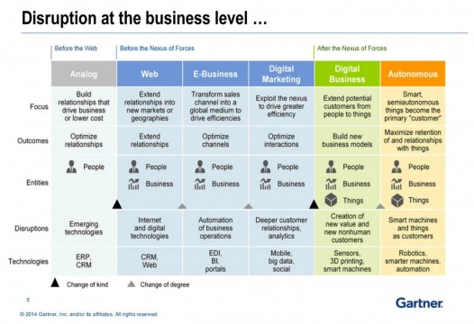 disruption_at_the_business_level...9-10-14