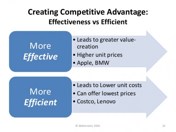การทำงานของคุณเป็น Effectiveness หรือ Efficiency ให้กับลูกค้าคุณมากกว่ากัน?