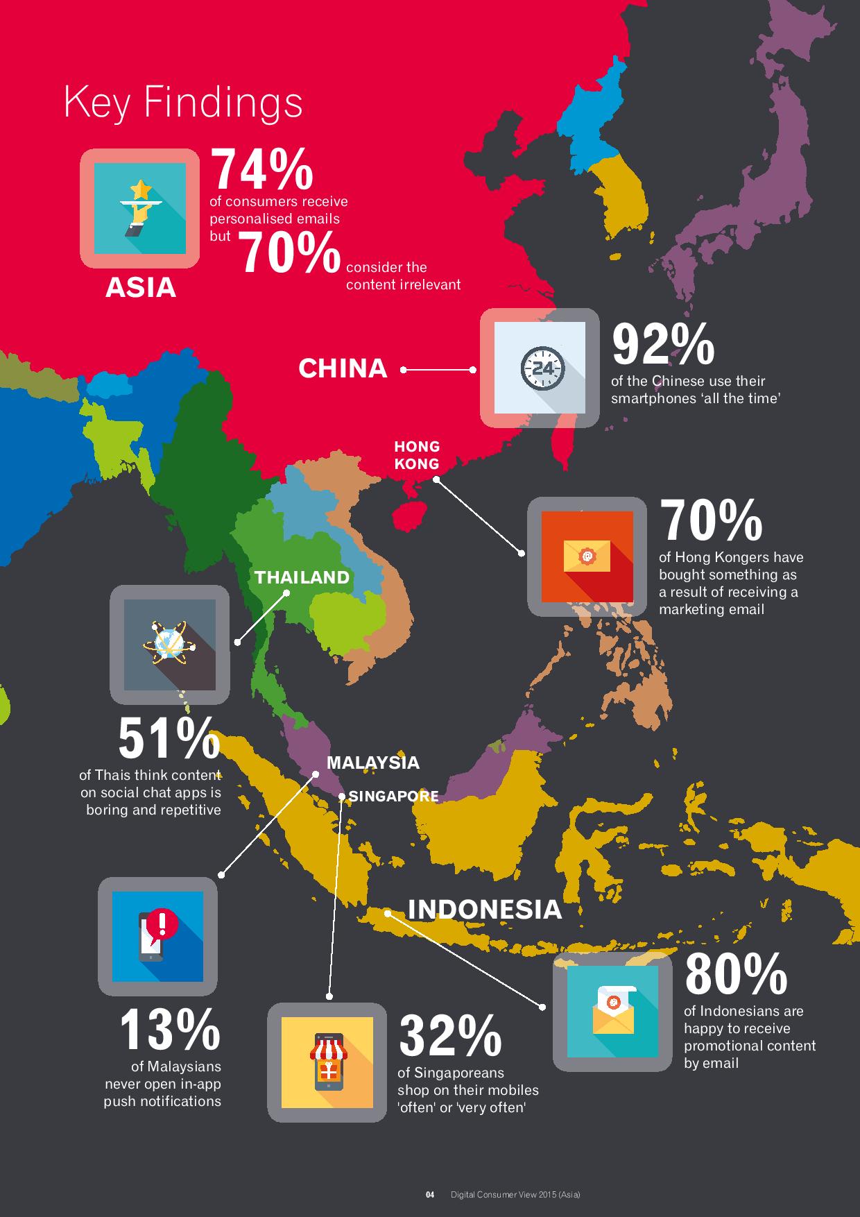 Digital Consumer View 2015 (Asia)-page-005