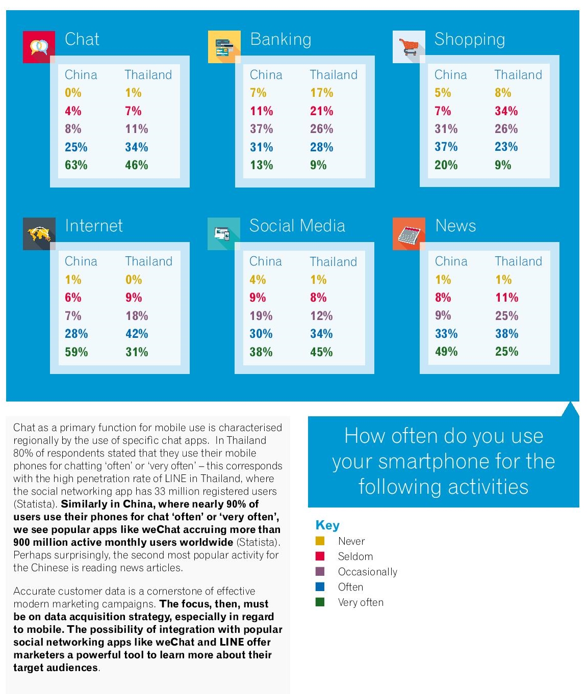 Digital Consumer View 2015 (Asia)-page-009-resize