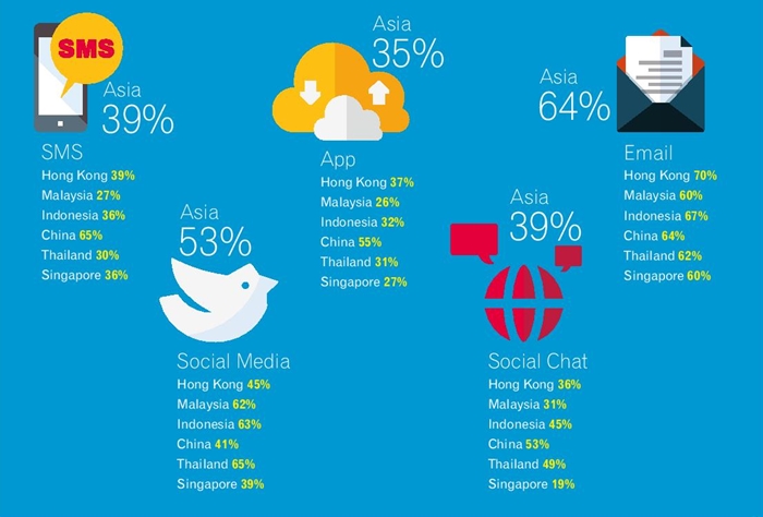 Digital Consumer View 2015 (Asia)-page-011