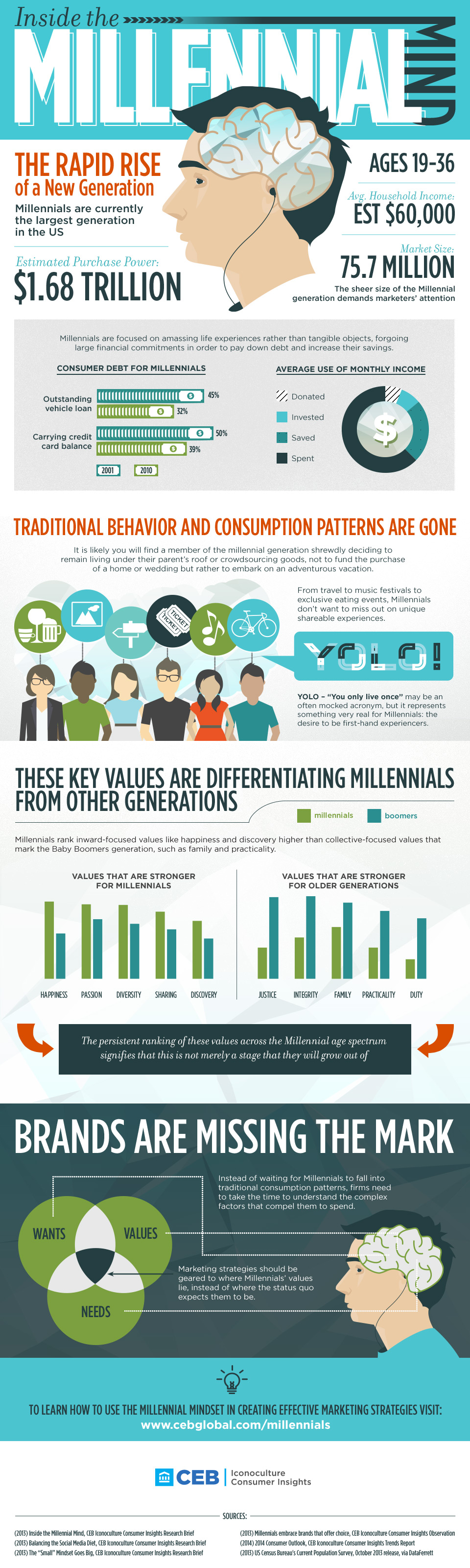 FINAL-small-infographic-inside-the-millenial-mind