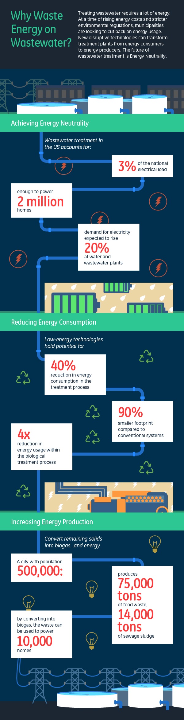 GE_Infographic_wastewater_energy_Revised