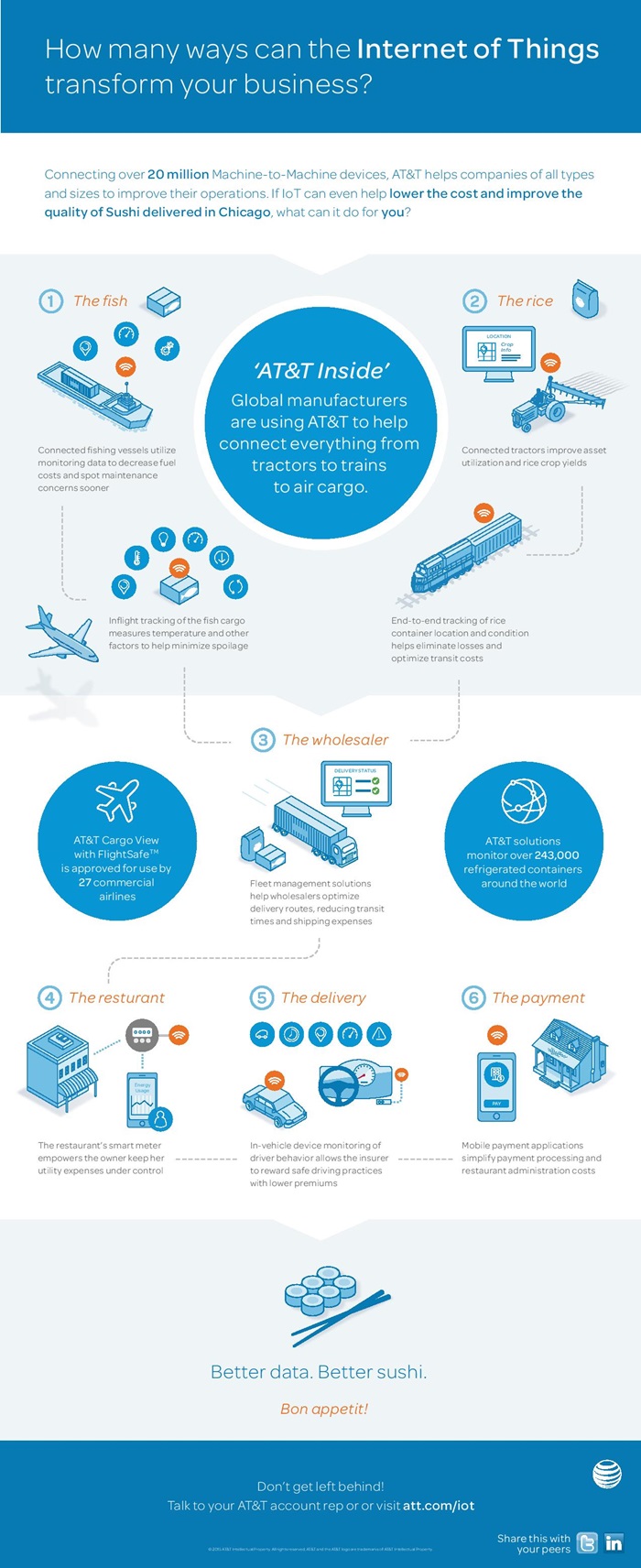 IoT-m2m-Infographic-page-001