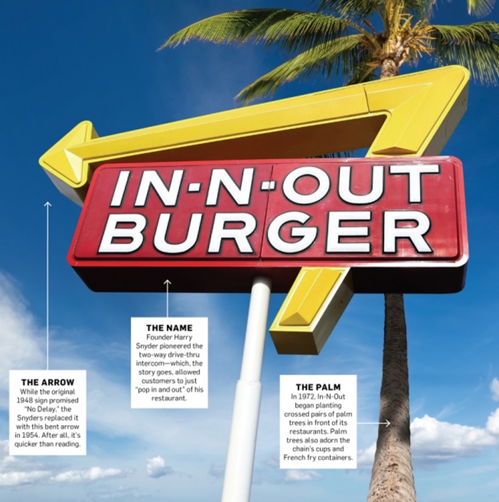 innout-perspective