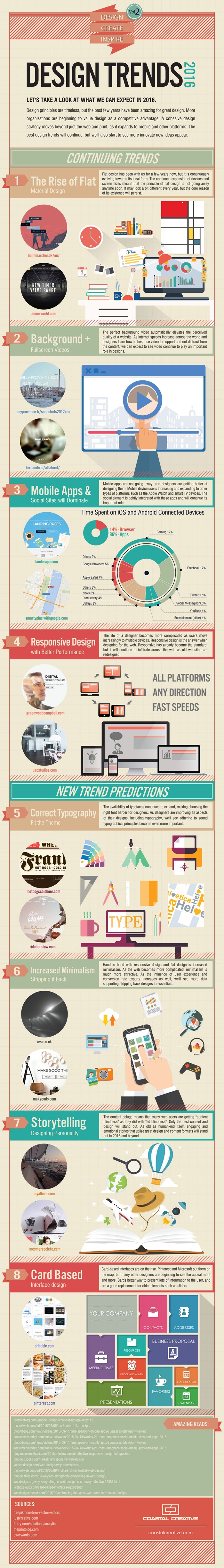 20151215020339-design-trends-infographic
