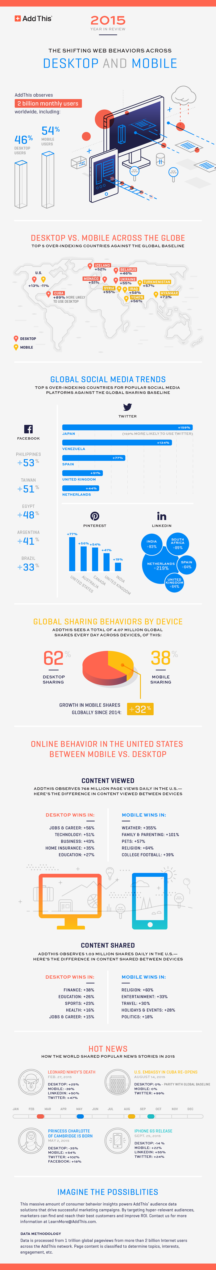 AddThis-2015-EOY-Infographic-700