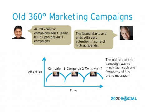 2020-social-360-degree-marketing-redux-3-728