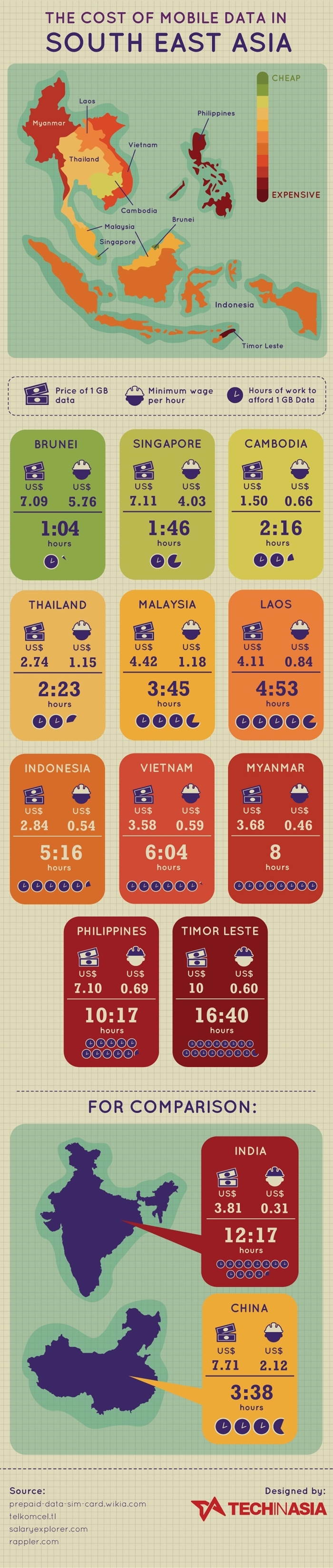 infographic-cost-of-mobile-data-sea-700