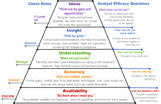 Hierarchy-of-Client-Needs-e1413305217692