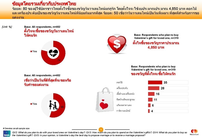 MasterIntelligence H2 2015_Asia Pacific report Valentine s Day_Thai-page-003-700