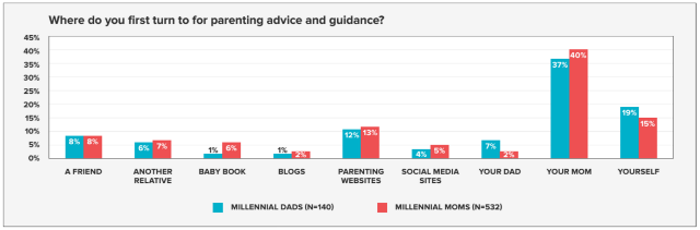 Millennial_parents_advice