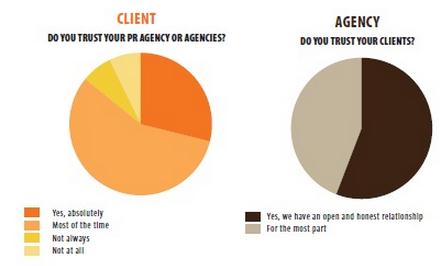 agency-client-trust-graph