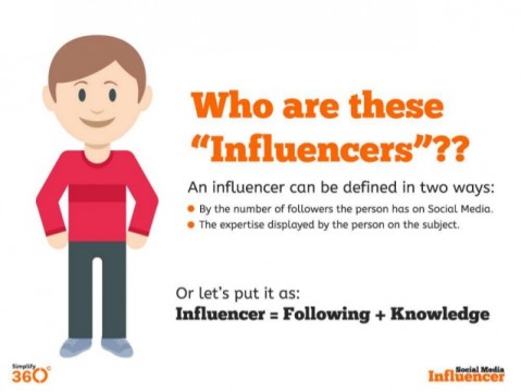 5-reasons-why-influencer-marketing-is-the-best-2-638