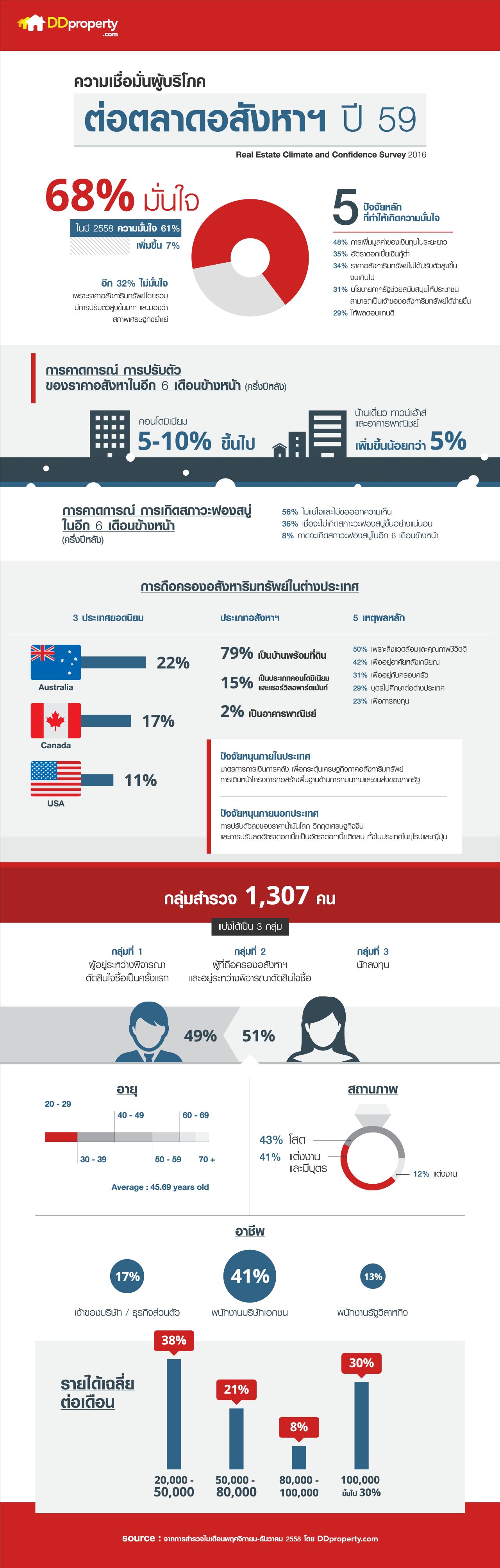 Confidence-Survey-infographic-1