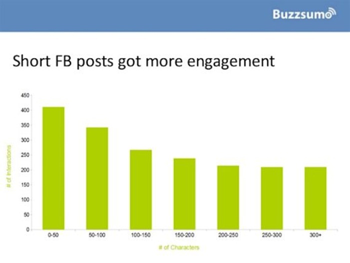 Facebook_Engagement_Chart_2