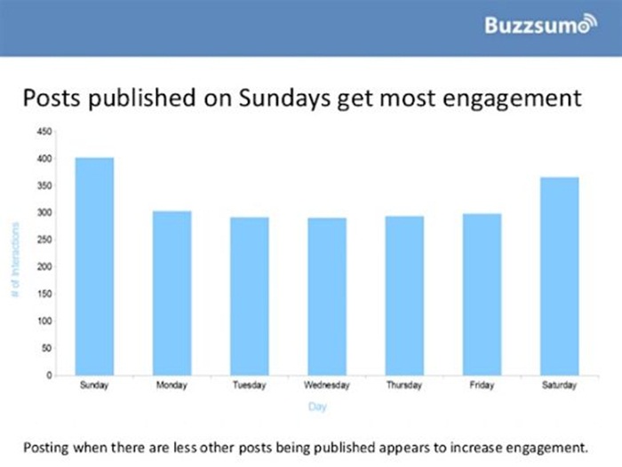 Facebook_Engagement_Chart_5