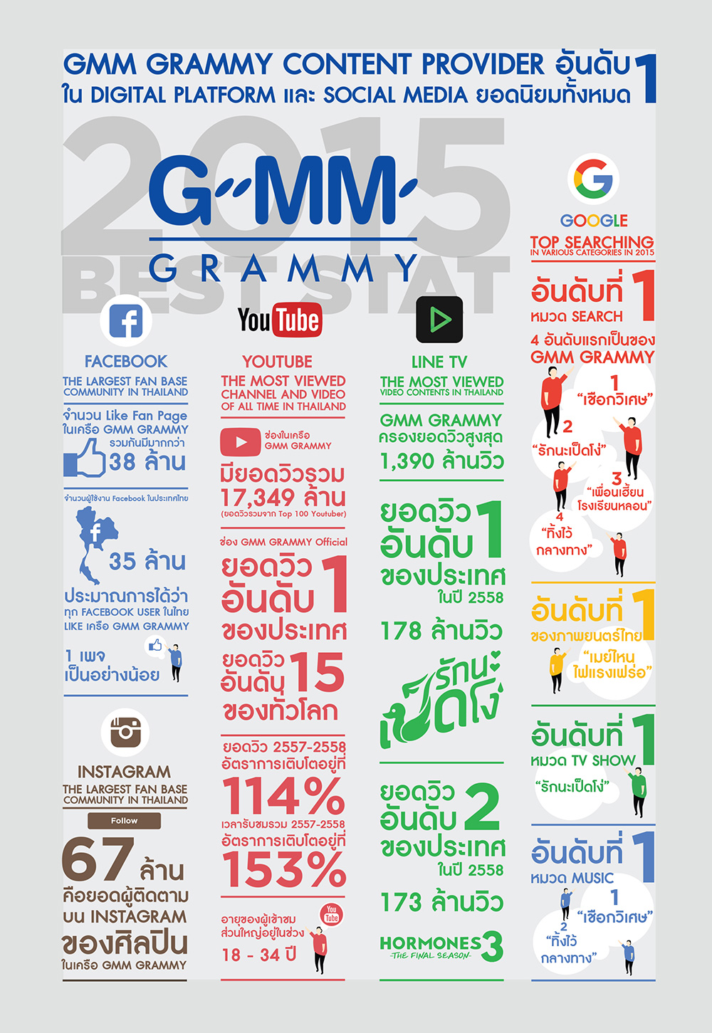 GMMGRAMMY_INFOGRAPHIC