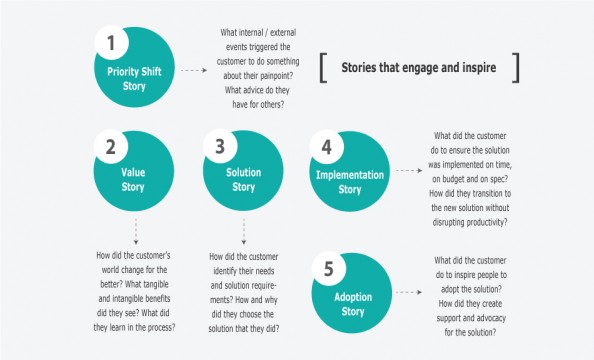 Storytelling-Diagram_Final-Web