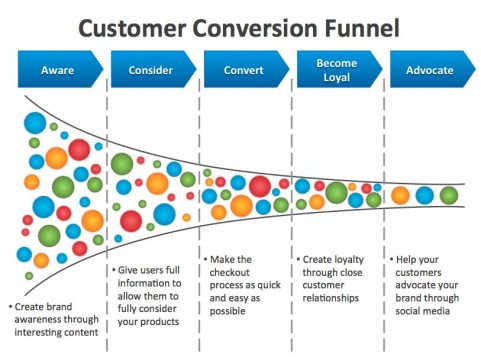 conversion_funnel