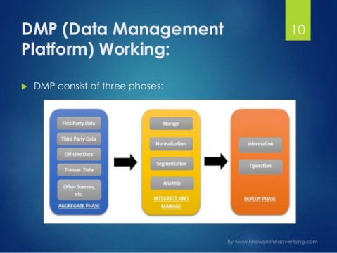 dmp-data-management-platform-10-638