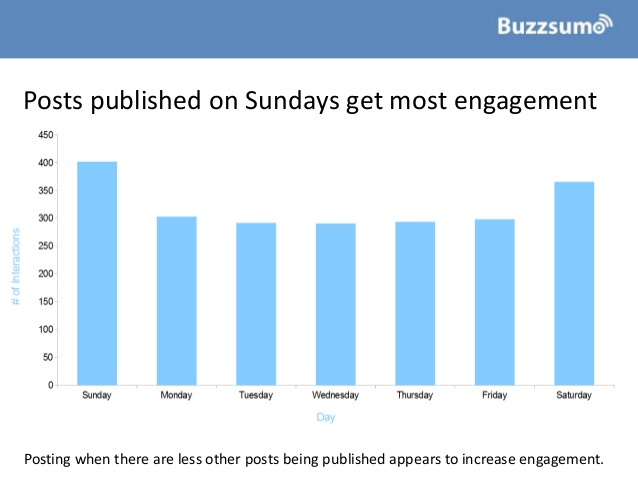 how-to-improve-facebook-engagement-insights-from-1bn-posts-10-638