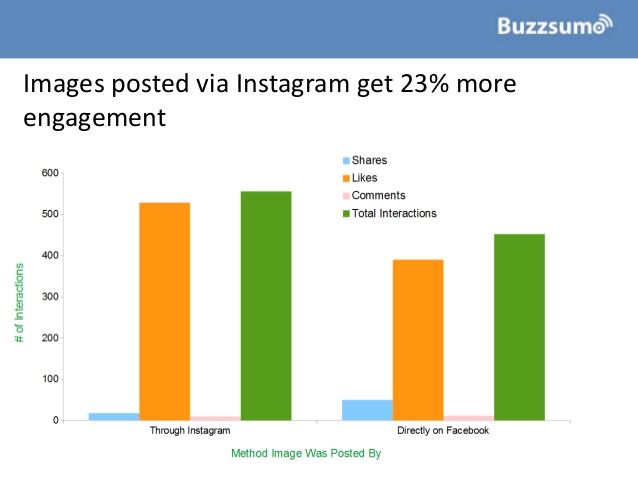 how-to-improve-facebook-engagement-insights-from-1bn-posts-11-638