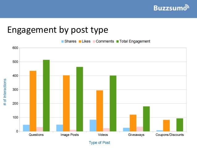 how-to-improve-facebook-engagement-insights-from-1bn-posts-8-638