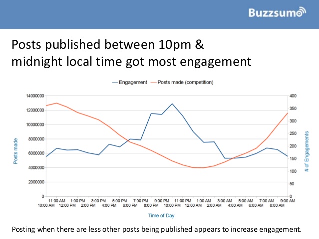 how-to-improve-facebook-engagement-insights-from-1bn-posts-9-638