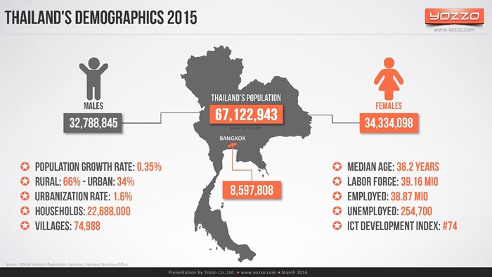 thailands-telecom-market-end-of-2015v1-160313131329-page-002