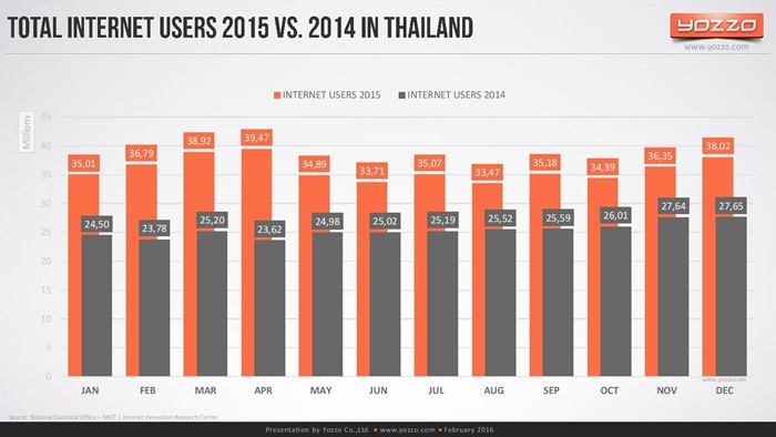 thailands-telecom-market-end-of-2015v1-160313131329-page-012