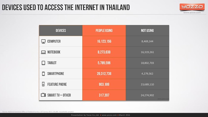 thailands-telecom-market-end-of-2015v1-160313131329-page-019