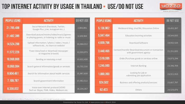 thailands-telecom-market-end-of-2015v1-160313131329-page-021