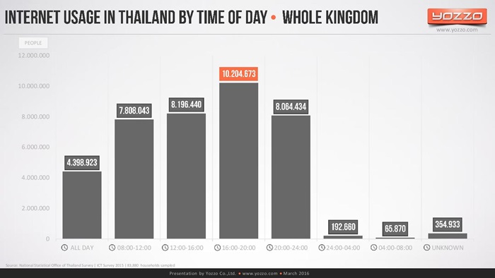 thailands-telecom-market-end-of-2015v1-160313131329-page-022