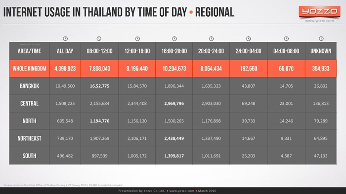 thailands-telecom-market-end-of-2015v1-160313131329-page-023