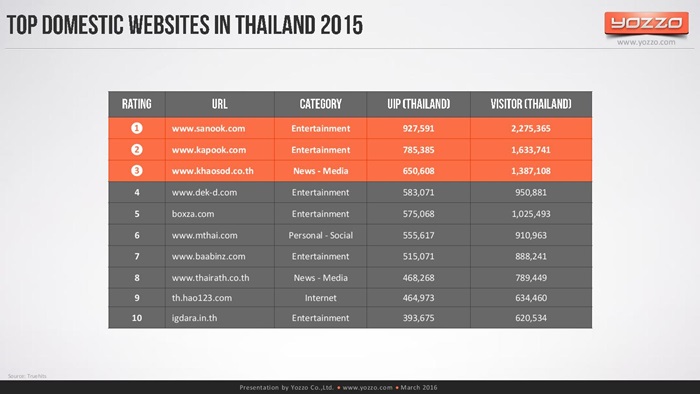 thailands-telecom-market-end-of-2015v1-160313131329-page-027