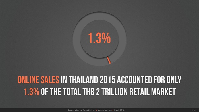 thailands-telecom-market-end-of-2015v1-160313131329-page-029