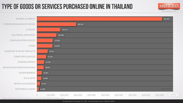thailands-telecom-market-end-of-2015v1-160313131329-page-031