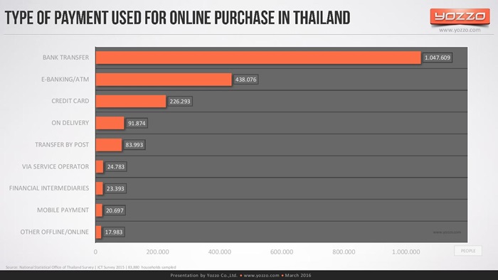thailands-telecom-market-end-of-2015v1-160313131329-page-032