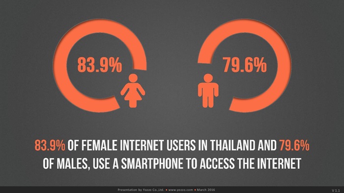 thailands-telecom-market-end-of-2015v1-160313131329-page-038