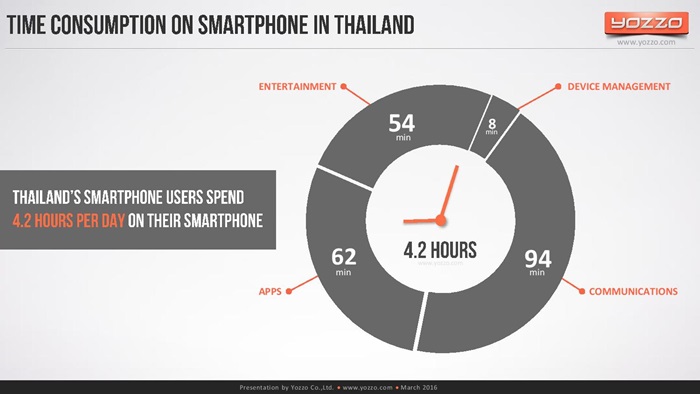 thailands-telecom-market-end-of-2015v1-160313131329-page-071