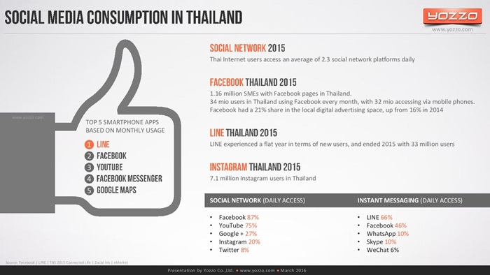 thailands-telecom-market-end-of-2015v1-160313131329-page-074
