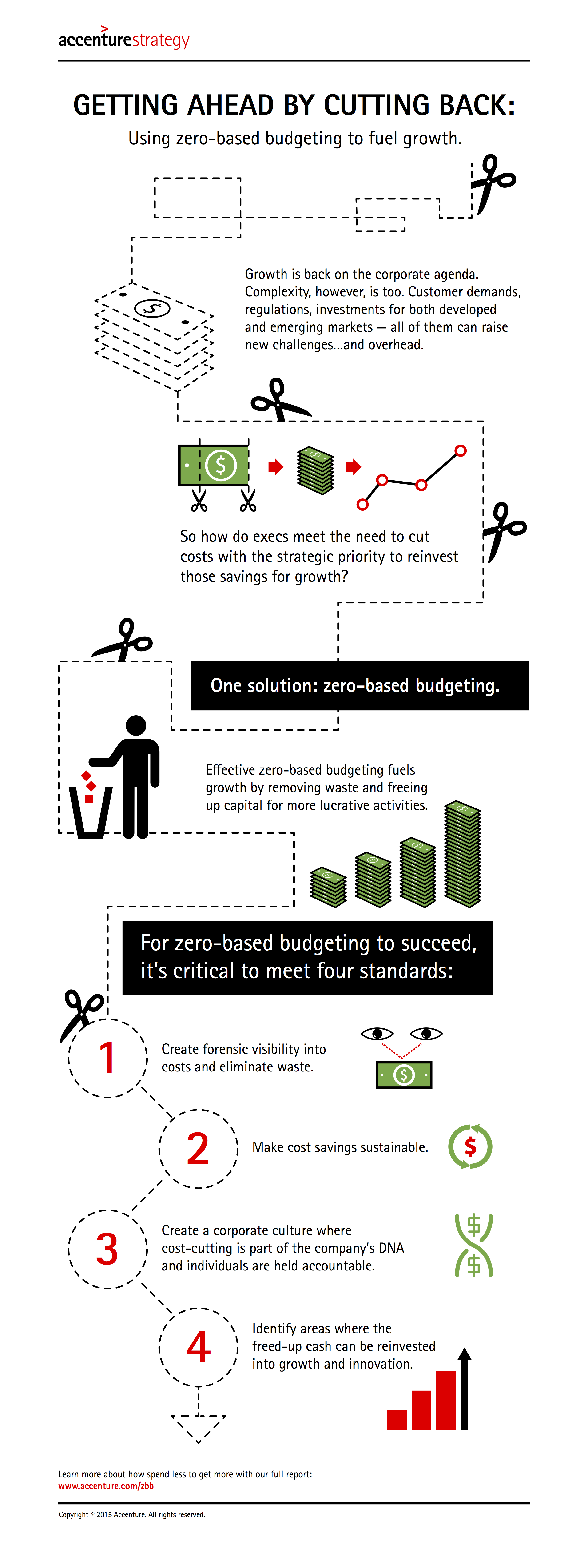 Accenture-Getting-Ahead-by-Cutting-Back-Infographic