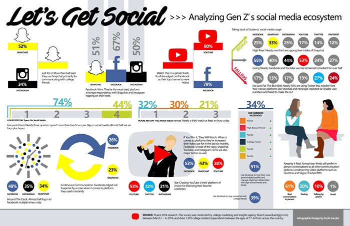 Social-Media-Infographic-FINAL-page-001-700