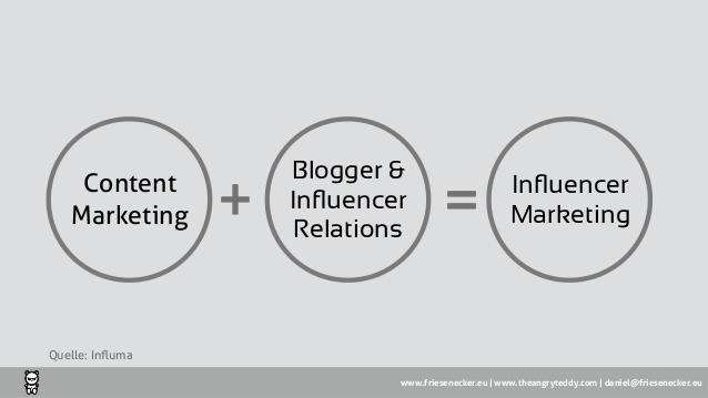 blogger-influencer-engagement-im-content-marketign-38-638