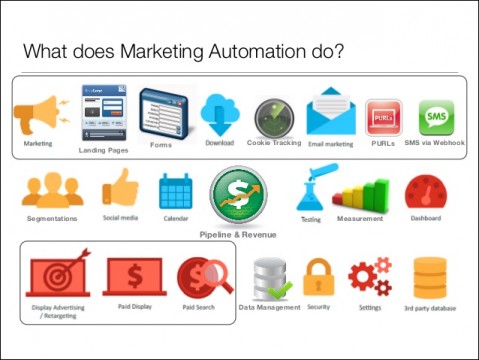 marketing-automation-demystifying-big-data-mumbrella-digital-school-10-638