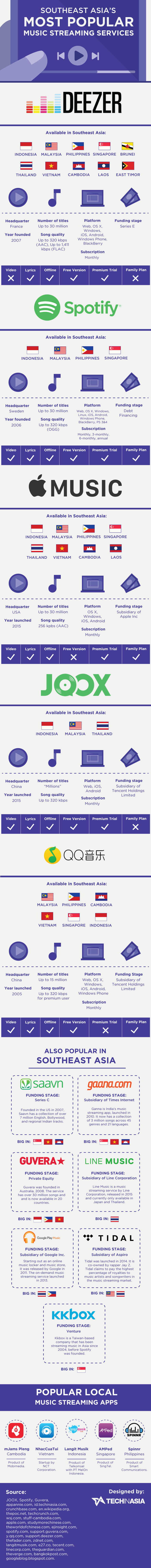 southeast-asia-popular-music-streaming-service-infographic-700